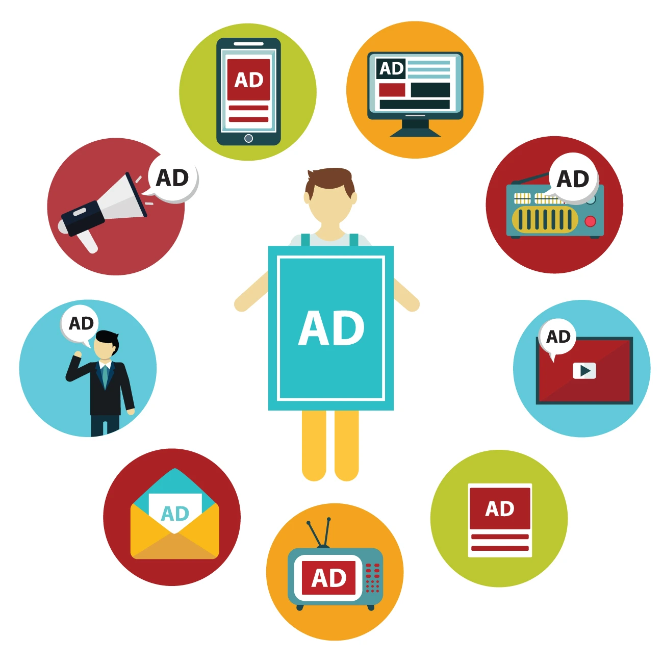 Paid Ads